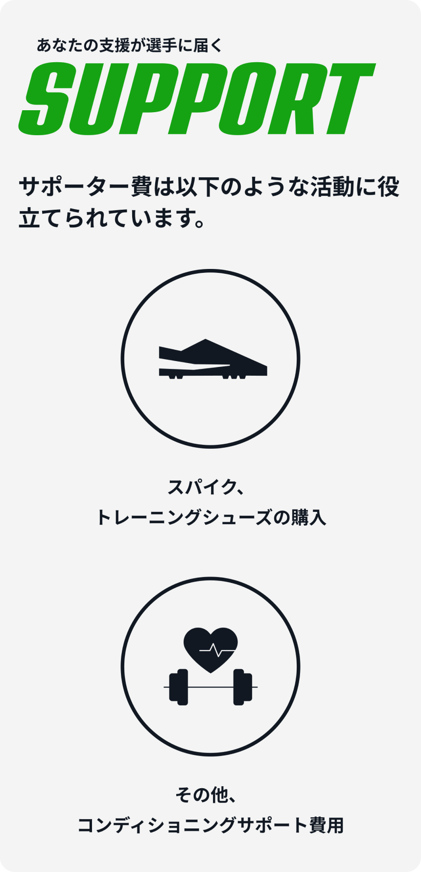 コアサポ!イメージ3